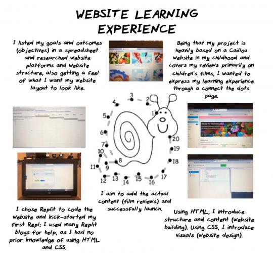 A Learning Experience